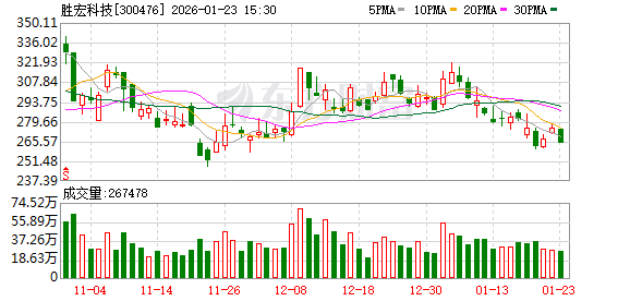 “锁箱机制”定价！TCL中环拟5100万美元出售马来西亚光伏工厂 胜宏科技接盘