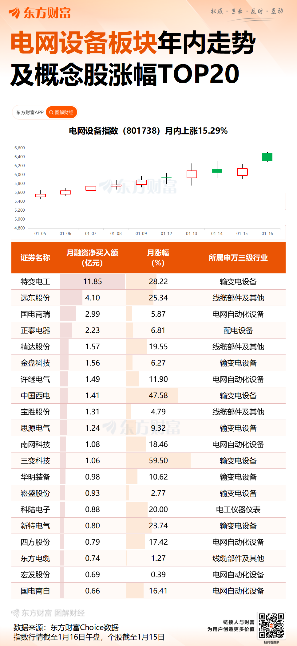 4万亿大投资 增幅超40% 国家电网最新宣布!“中标王”公司出炉 4万亿大投资 增幅超40% 国家电网最新宣布!“中标王”公司出炉