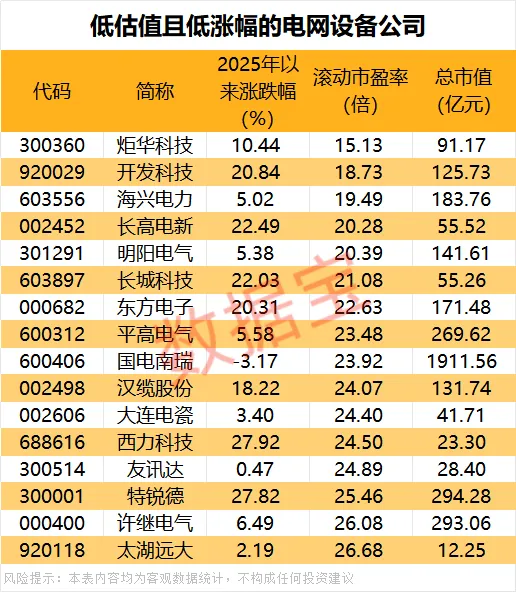 4万亿大投资 增幅超40% 国家电网最新宣布!“中标王”公司出炉 4万亿大投资 增幅超40% 国家电网最新宣布!“中标王”公司出炉