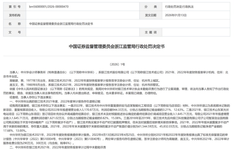 中兴华会计所屡罚屡犯 再被罚没1173万 能力不足?还是有意为之? 中兴华会计所屡罚屡犯 再被罚没1173万 能力不足?还是有意为之?