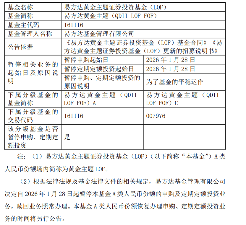 黄金主题LOF:1月28日起暂停A类人民币份额申购及定期定额投资业务 黄金主题LOF:1月28日起暂停A类人民币份额申购及定期定额投资业务