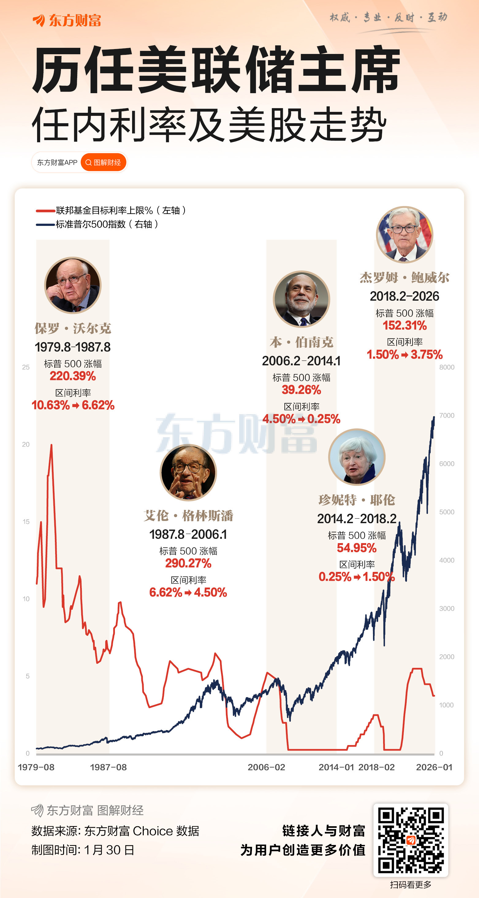 新任美联储主席提名人选 为什么是他? 新任美联储主席提名人选 为什么是他?