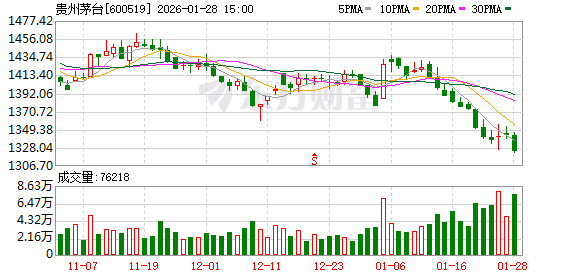 段永平谈茅台:当前股价“真的不贵” 段永平谈茅台:当前股价“真的不贵”
