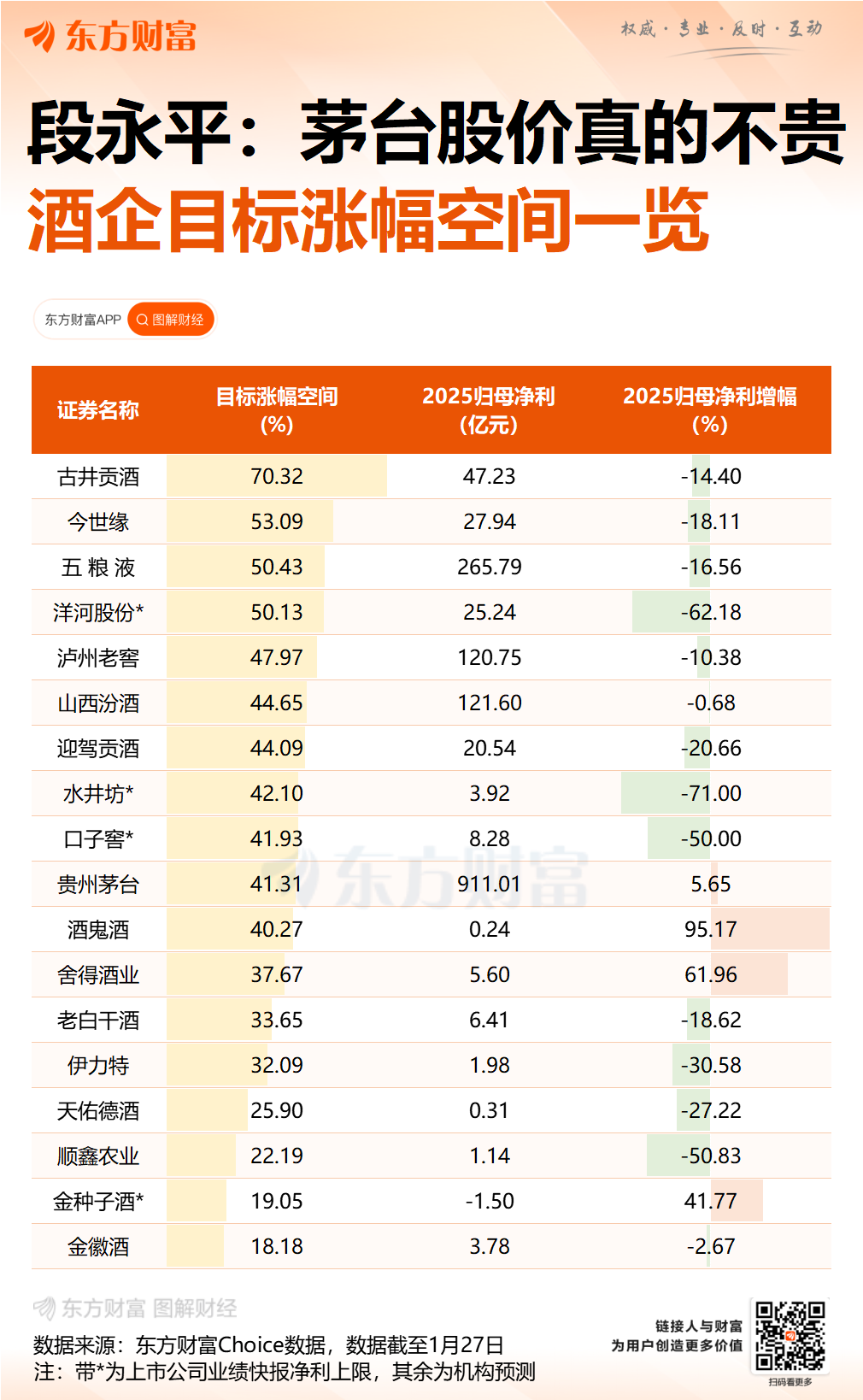 段永平谈茅台:当前股价“真的不贵” 段永平谈茅台:当前股价“真的不贵”