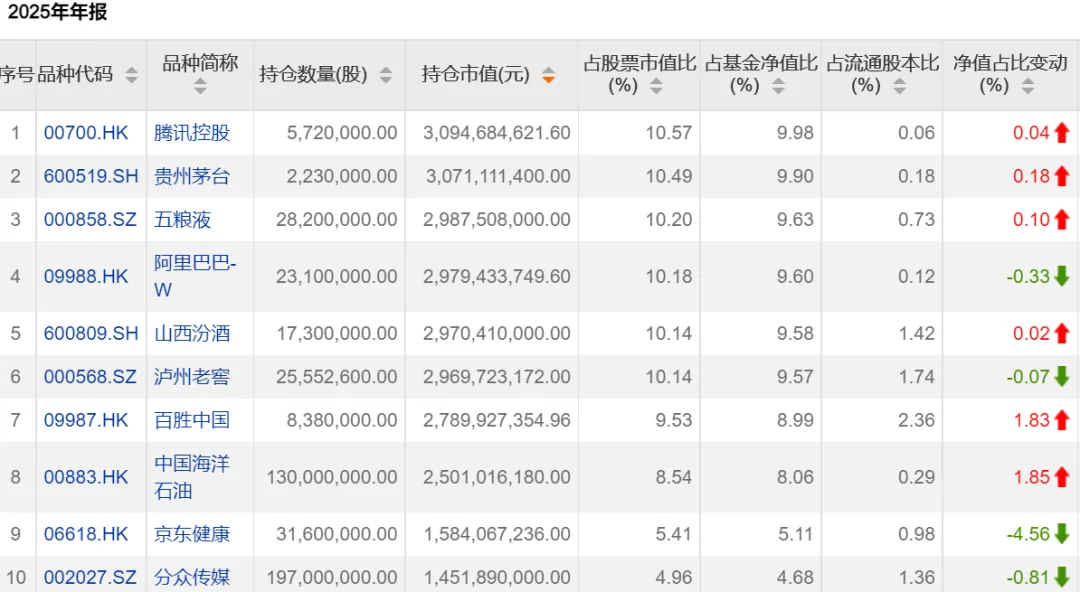 段永平谈茅台:当前股价“真的不贵” 段永平谈茅台:当前股价“真的不贵”
