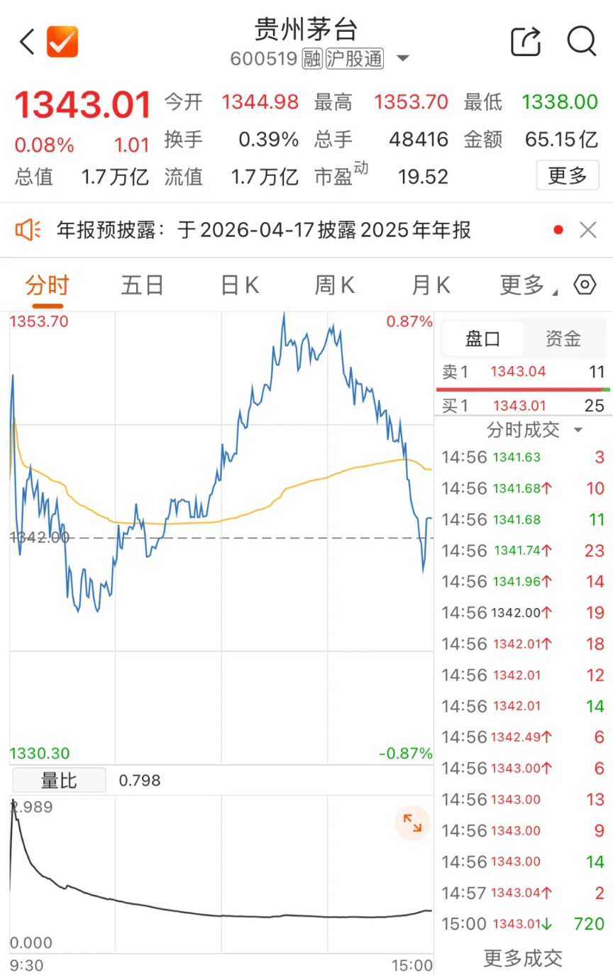 段永平谈茅台:当前股价“真的不贵” 段永平谈茅台:当前股价“真的不贵”