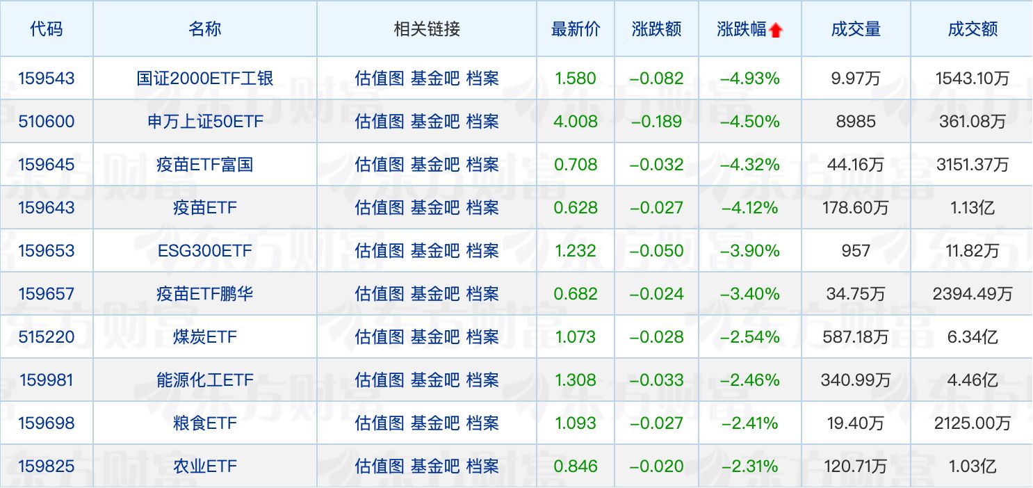 本周44只新基金启动募集；蓝小康管理的一只基金增聘基金经理