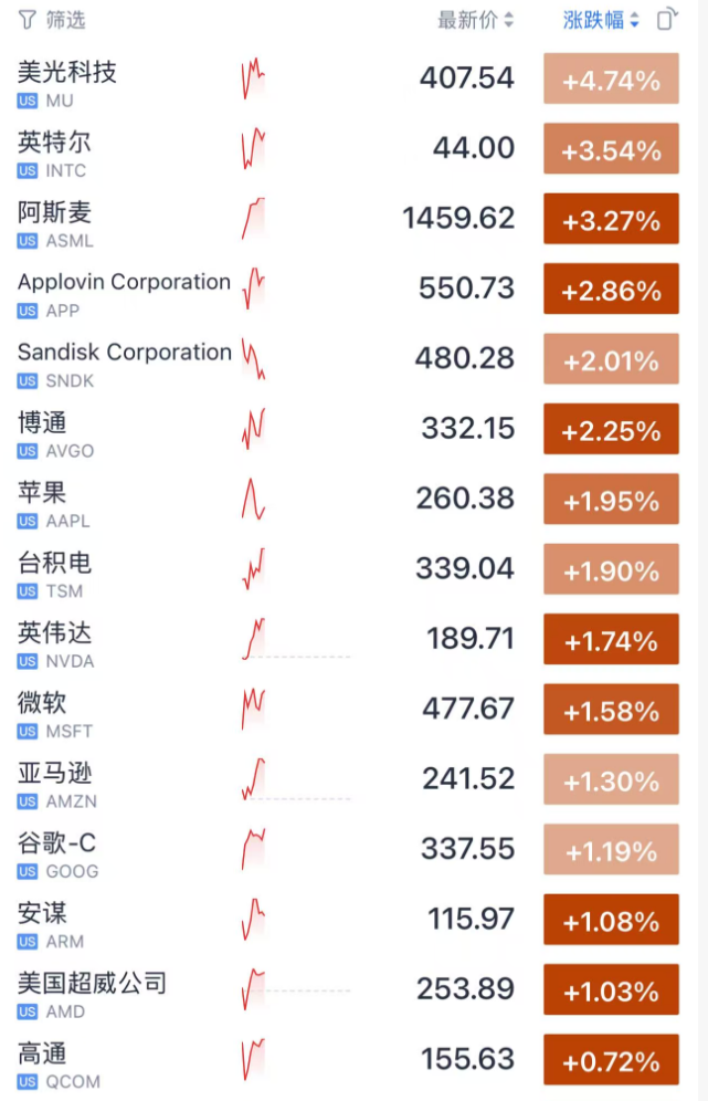 现货黄金日内涨幅扩大至3% 刷新历史新高 现货黄金日内涨幅扩大至3% 刷新历史新高