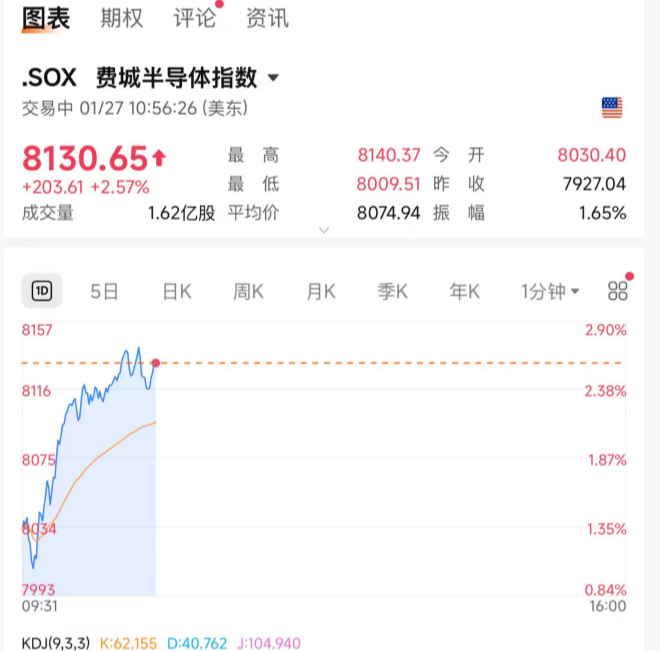 现货黄金日内涨幅扩大至3% 刷新历史新高 现货黄金日内涨幅扩大至3% 刷新历史新高