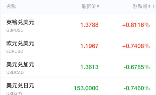现货黄金日内涨幅扩大至3% 刷新历史新高 现货黄金日内涨幅扩大至3% 刷新历史新高