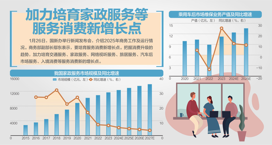 今年将推动商签哪些贸易投资协定？商务部答每经：持续推进与海合会等自贸合作