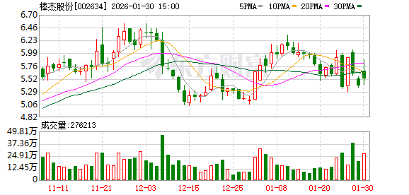 体检龙头也要跨界做光伏：美年健康为何盯上资不抵债的棒杰股份？