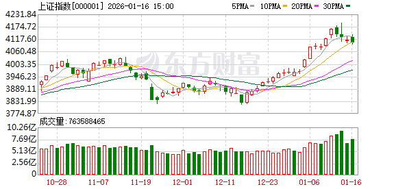 央广财评丨坚持稳字当头 A股要的不是“疯牛”而是“长牛”