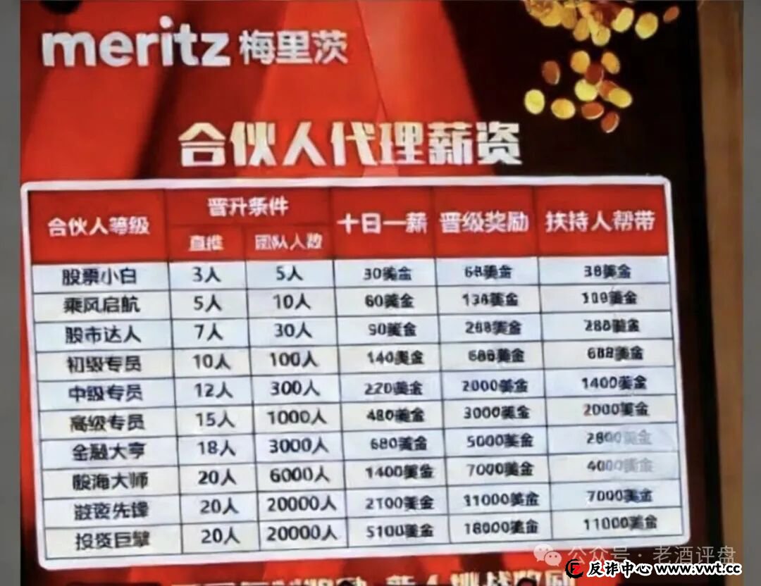 紧急预警:梅里茨跟单资金盘系攀智资本余党操盘,不拉人就割,年前必跑路! 紧急预警:梅里茨跟单资金盘系攀智资本余党操盘,不拉人就割,年前必跑路!