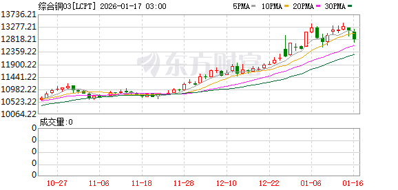美联储重磅！特朗普突发关税威胁！贵金属集体下跌！