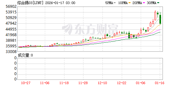 美联储重磅！特朗普突发关税威胁！贵金属集体下跌！