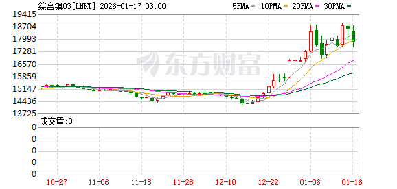 美联储重磅！特朗普突发关税威胁！贵金属集体下跌！