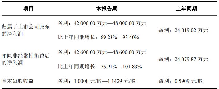 四川黄金2025年第四季度归母净利润预计环比下滑 第三大股东刚套现近1.8亿元 四川黄金2025年第四季度归母净利润预计环比下滑 第三大股东刚套现近1.8亿元