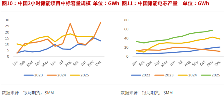 银河证券:预计锂价运行中枢抬升 或有阶段错配 银河证券:预计锂价运行中枢抬升 或有阶段错配