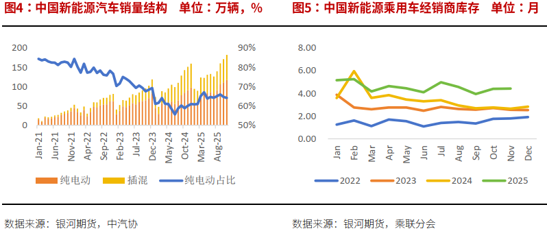 银河证券:预计锂价运行中枢抬升 或有阶段错配 银河证券:预计锂价运行中枢抬升 或有阶段错配