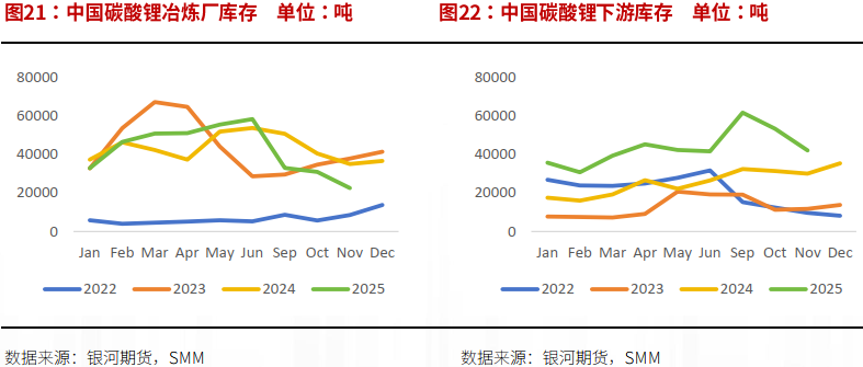 银河证券:预计锂价运行中枢抬升 或有阶段错配 银河证券:预计锂价运行中枢抬升 或有阶段错配