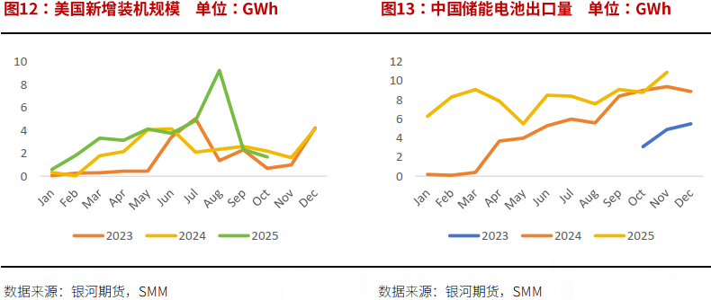 银河证券:预计锂价运行中枢抬升 或有阶段错配 银河证券:预计锂价运行中枢抬升 或有阶段错配