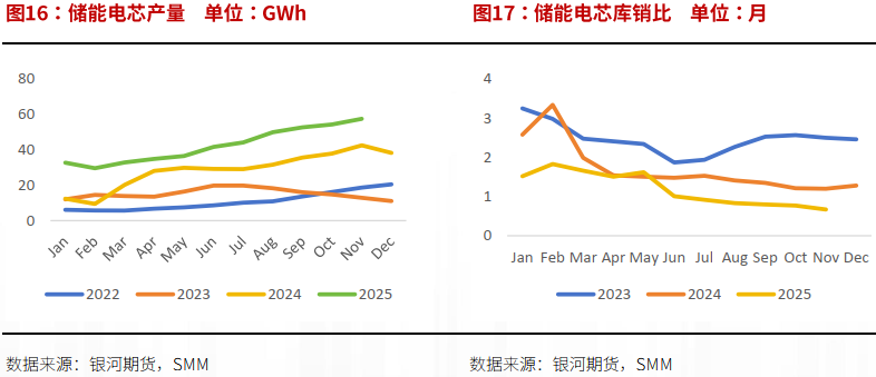 银河证券:预计锂价运行中枢抬升 或有阶段错配 银河证券:预计锂价运行中枢抬升 或有阶段错配