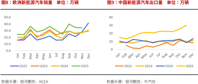 银河证券:预计锂价运行中枢抬升 或有阶段错配 银河证券:预计锂价运行中枢抬升 或有阶段错配