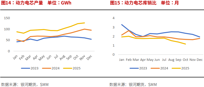 银河证券:预计锂价运行中枢抬升 或有阶段错配 银河证券:预计锂价运行中枢抬升 或有阶段错配