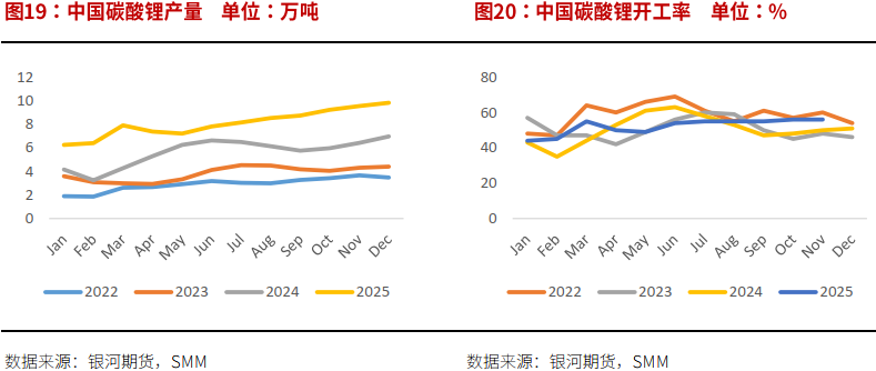 银河证券:预计锂价运行中枢抬升 或有阶段错配 银河证券:预计锂价运行中枢抬升 或有阶段错配