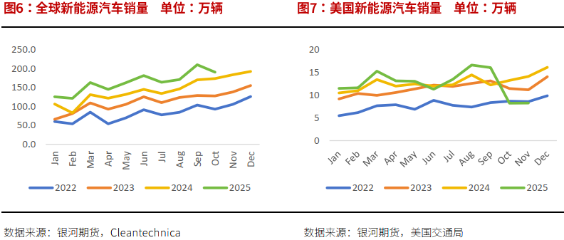 银河证券:预计锂价运行中枢抬升 或有阶段错配 银河证券:预计锂价运行中枢抬升 或有阶段错配