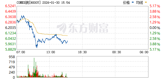 贵金属刚刚全线跳水!外围突传重大变数! 贵金属刚刚全线跳水!外围突传重大变数!