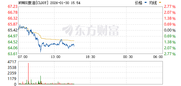 贵金属刚刚全线跳水!外围突传重大变数! 贵金属刚刚全线跳水!外围突传重大变数!