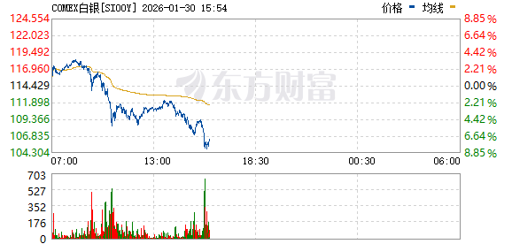 贵金属刚刚全线跳水!外围突传重大变数! 贵金属刚刚全线跳水!外围突传重大变数!