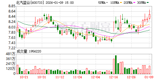 又一批L3上路!二季度将向个人用户开放 又一批L3上路!二季度将向个人用户开放