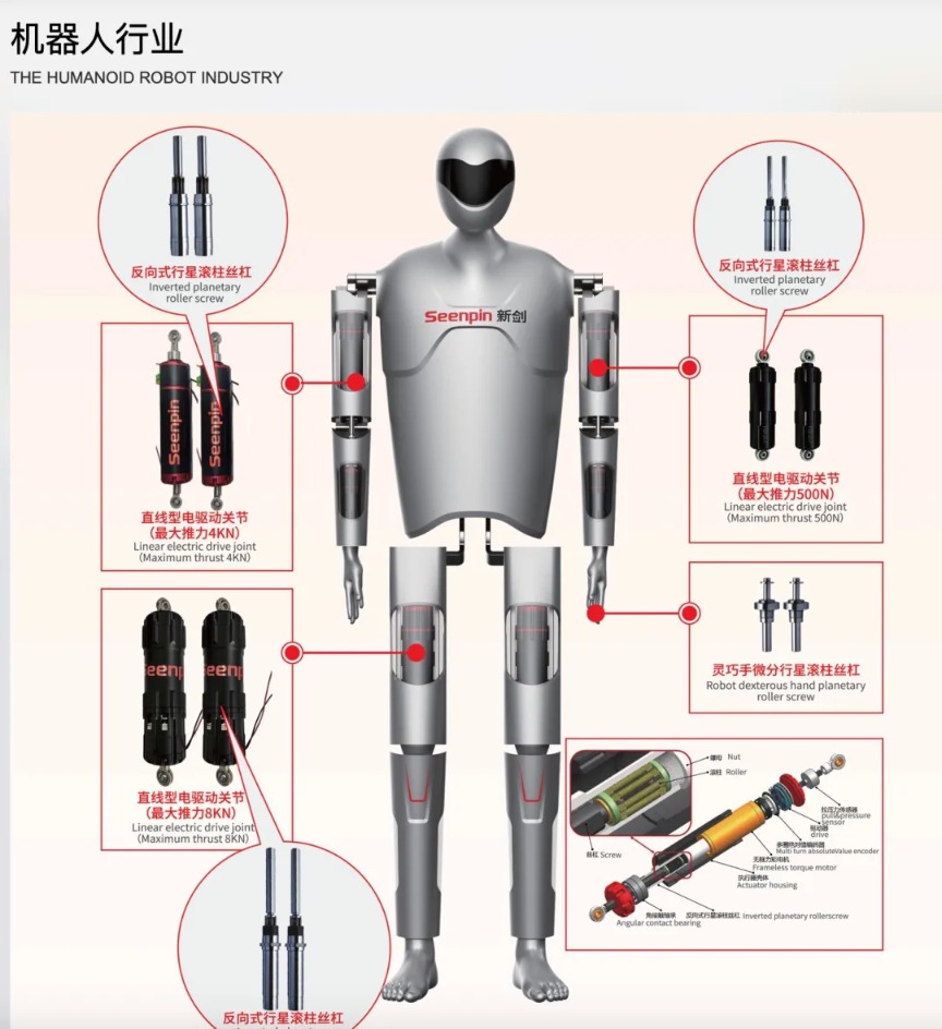 人形机器人利好！T链一级供应商新剑传动冲刺IPO