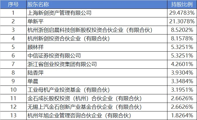 人形机器人利好！T链一级供应商新剑传动冲刺IPO