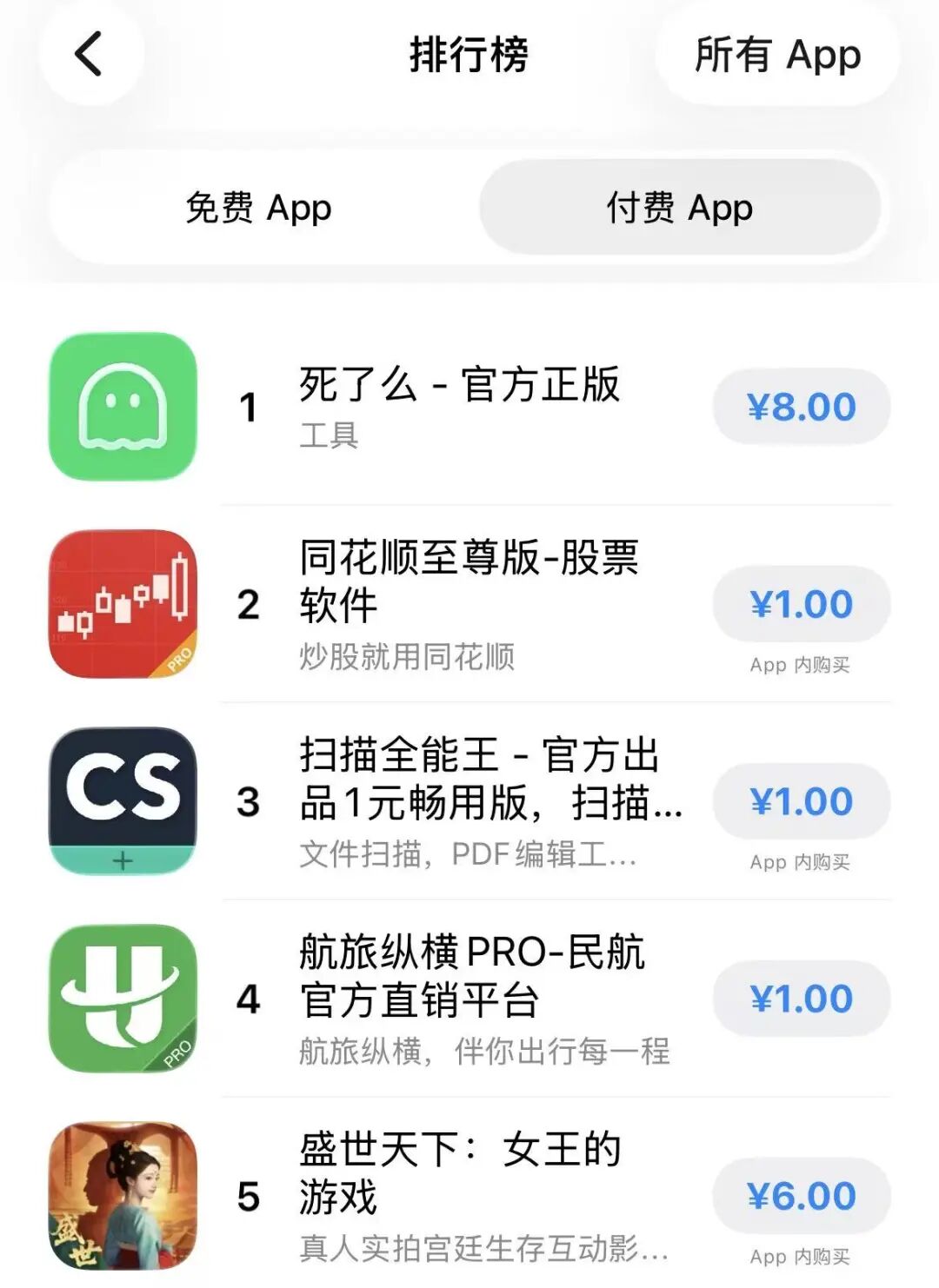 冲上榜一!“死了么”APP爆火 网友建议改名“活着么” 冲上榜一!“死了么”APP爆火 网友建议改名“活着么”
