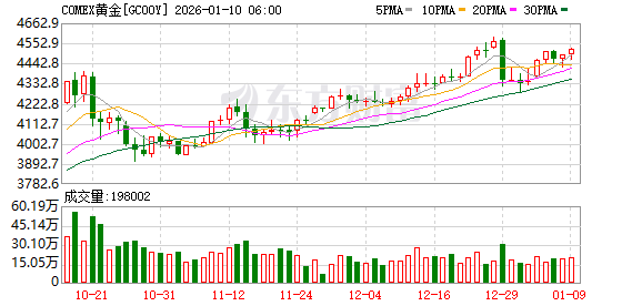 金价飙升风险暗藏 银行紧急调整、提示！