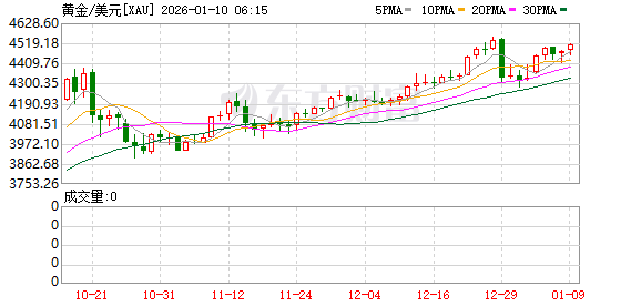 金价飙升风险暗藏 银行紧急调整、提示！