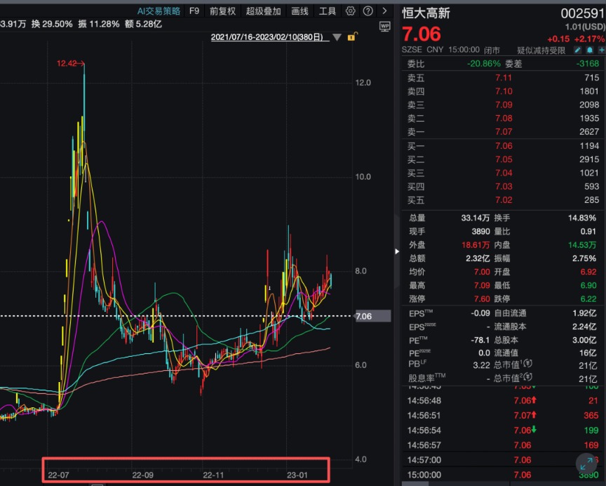 机构1.68亿元举牌上市公司！ “85后”成都牛散操盘 成立才1天！