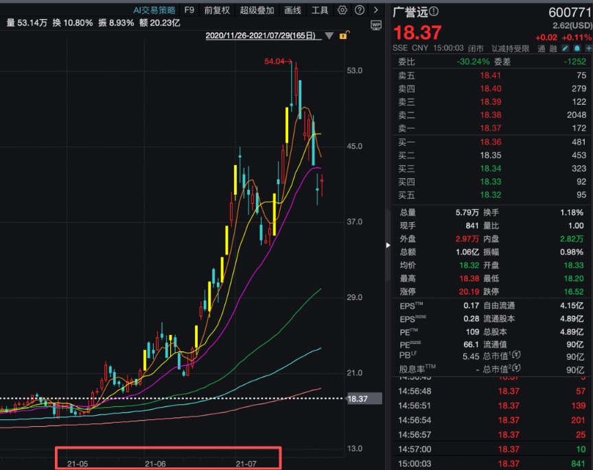 机构1.68亿元举牌上市公司！ “85后”成都牛散操盘 成立才1天！