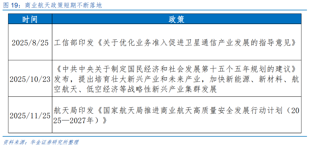 华金策略：春季行情短期进入主升阶段 继续聚焦科技成长和周期成长主线