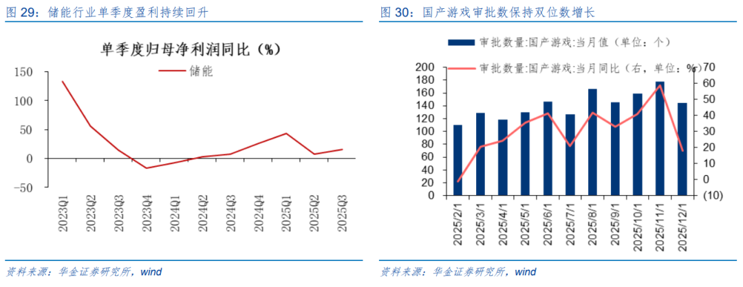 华金策略：春季行情短期进入主升阶段 继续聚焦科技成长和周期成长主线