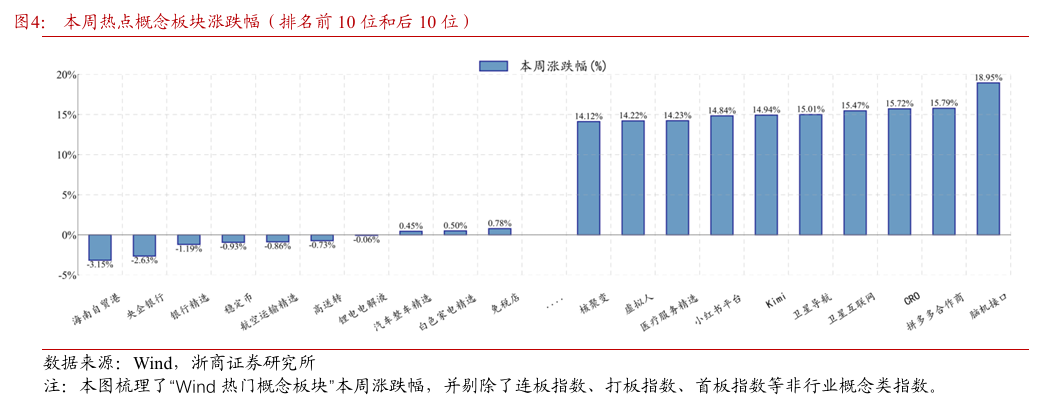 浙商策略:市场选择直接上攻 均衡配行业、持仓迎春节 浙商策略:市场选择直接上攻 均衡配行业、持仓迎春节