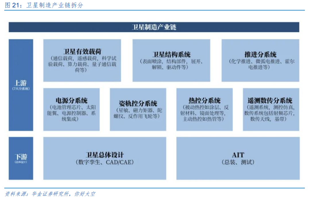 华金策略：春季行情短期进入主升阶段 继续聚焦科技成长和周期成长主线