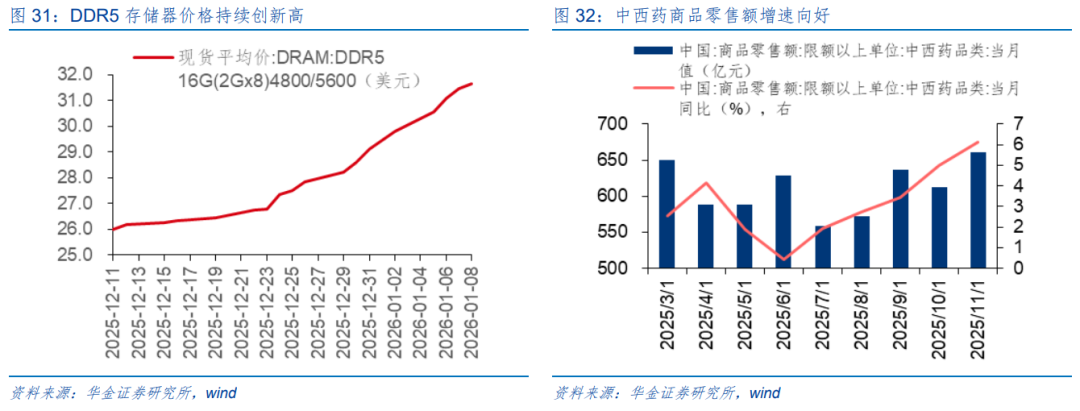 华金策略：春季行情短期进入主升阶段 继续聚焦科技成长和周期成长主线
