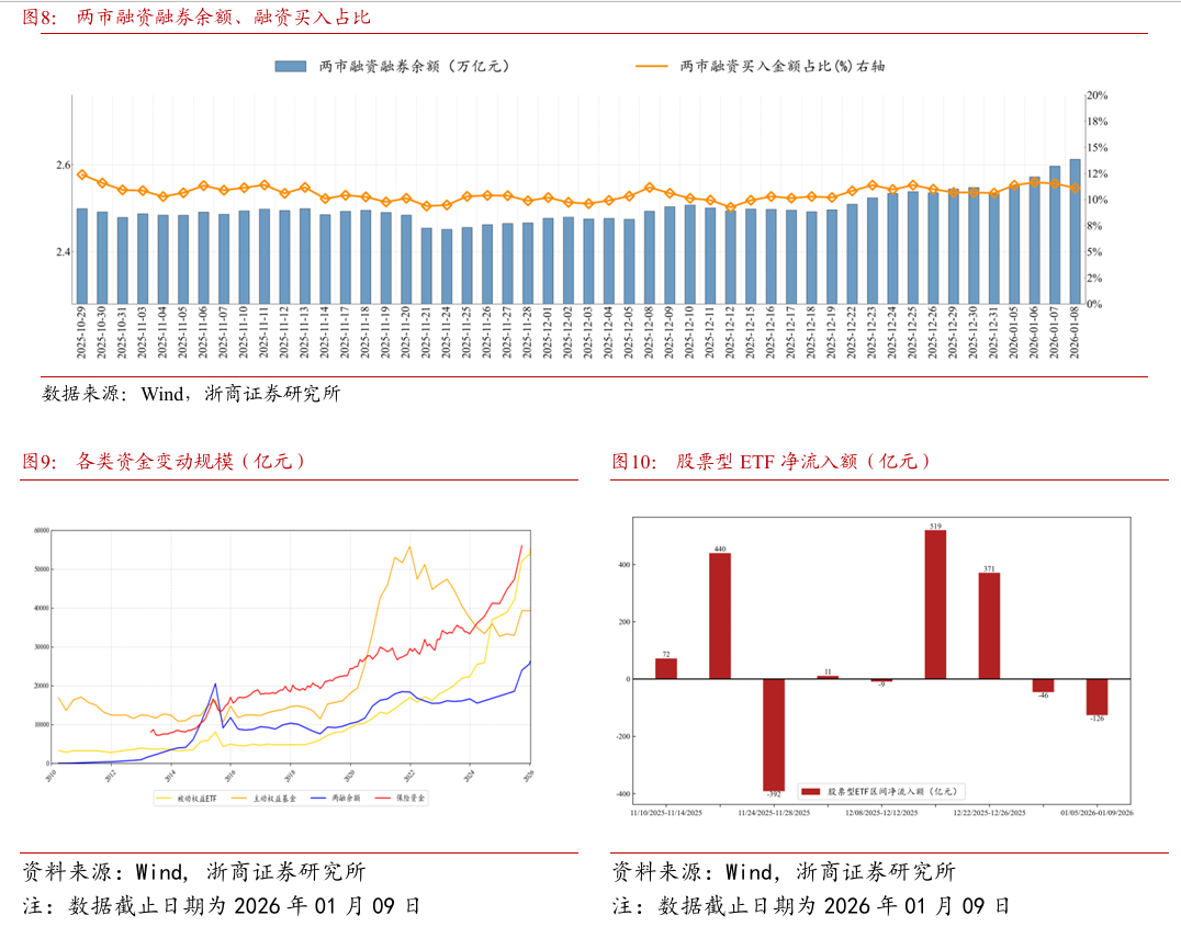 浙商策略:市场选择直接上攻 均衡配行业、持仓迎春节 浙商策略:市场选择直接上攻 均衡配行业、持仓迎春节