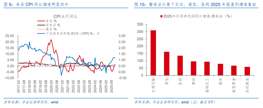 华金策略：春季行情短期进入主升阶段 继续聚焦科技成长和周期成长主线