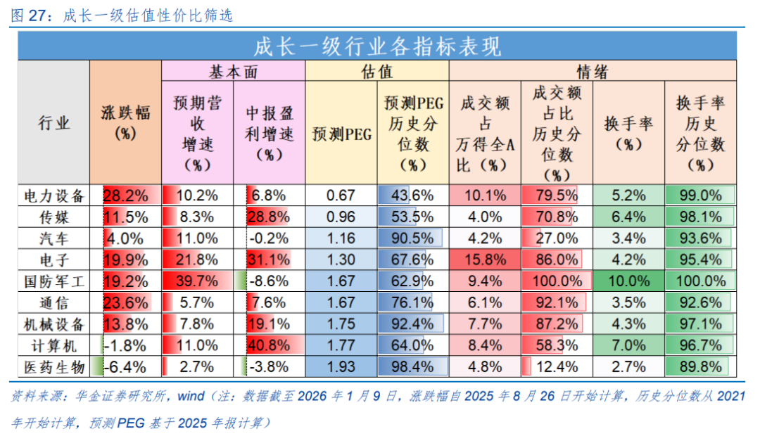 华金策略：春季行情短期进入主升阶段 继续聚焦科技成长和周期成长主线